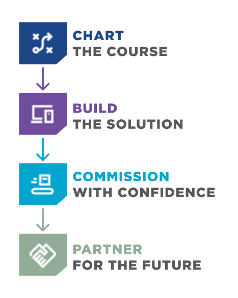 Proven Process Thumb