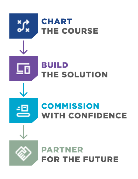 Proven Process Thumb cropped