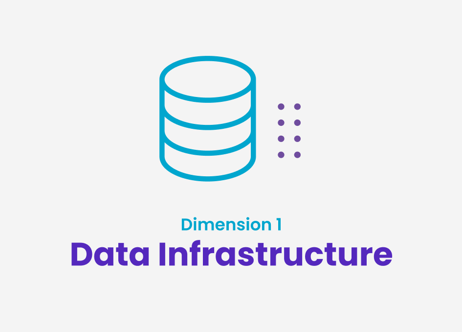 Ai readiness data infrastructure dimensions