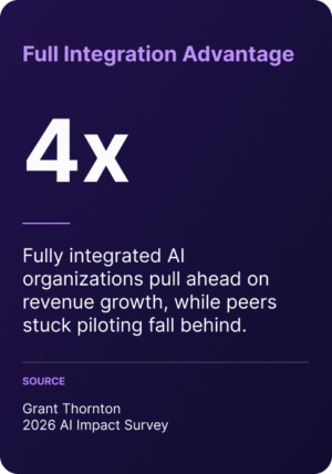 stat card showing fully integrated AI organizations are four times more likely to report revenue growth than organizations still piloting AI, according to Grant Thornton
