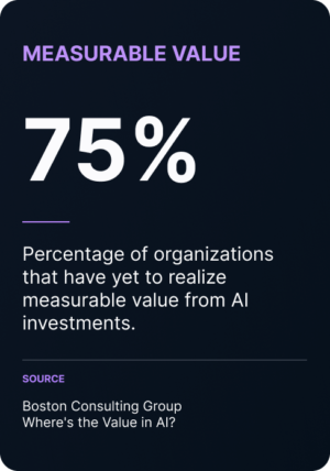 fact card with stastic showing 75% of organizations that have yet to realize measurable value from AI investments. Source: Boston Consulting Group