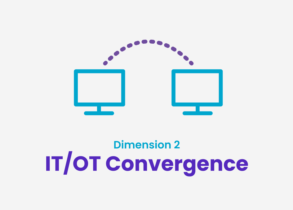 Dimension it ot convergence