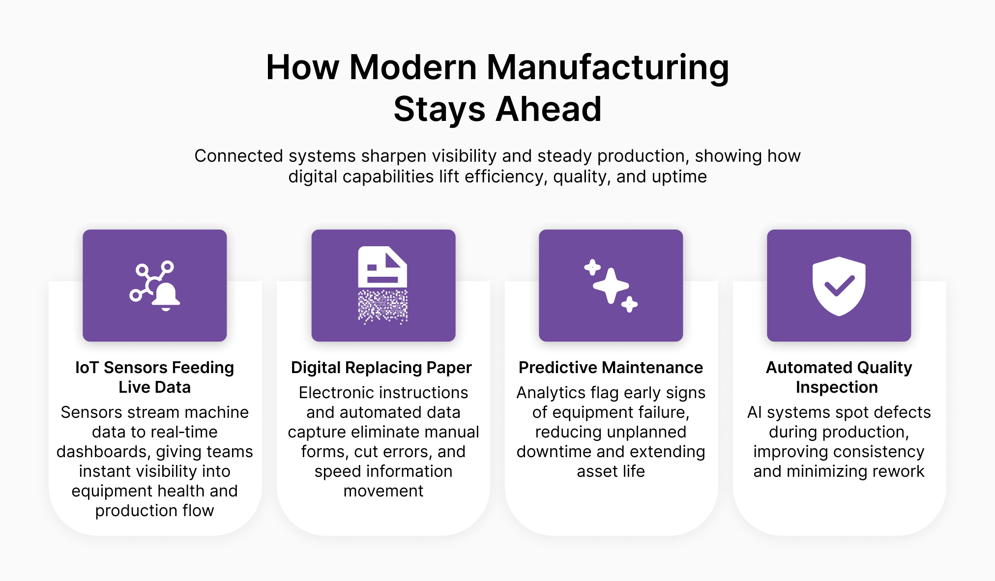 infographic titled how modern manufacturing stays ahead, panels explaining iot sensors feeding live data, digital replacing paper, predictive maintenance, and automated quality inspection. icons show sensors transmitting, a tablet, a gear with an alert, and an ai inspection symbol, illustrating connected systems improving visibility and production stability