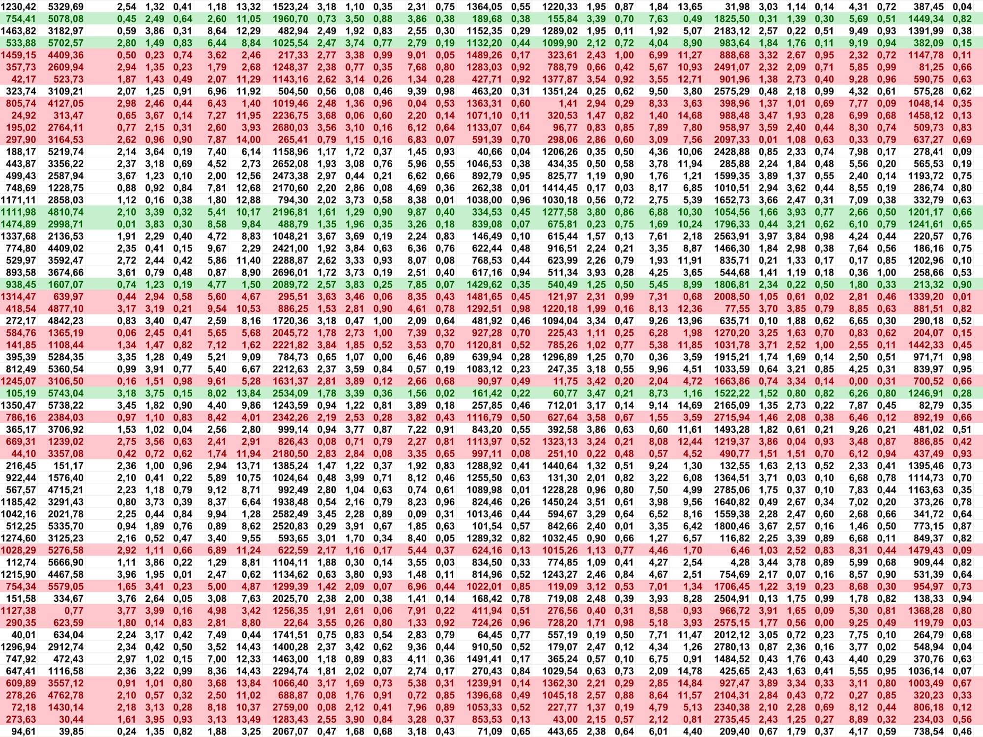 spreadsheet showing manually collected work-in-process inventory data used in a legacy automotive manufacturing tracking process